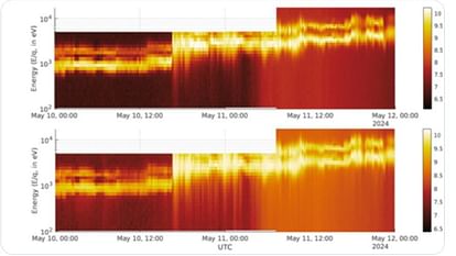 Powerful solar storm impacts Earth, says ISRO